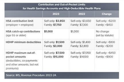 are medical discount plans tax deductible